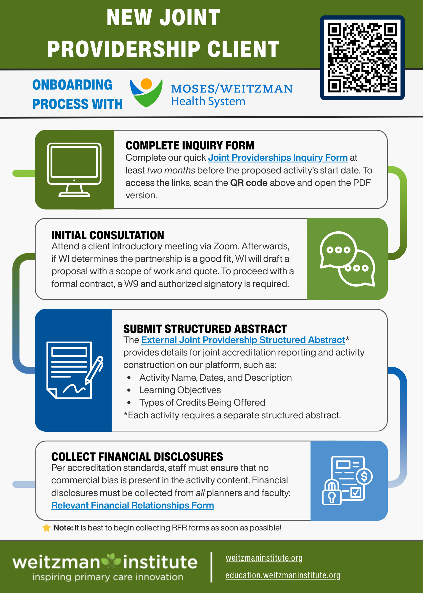 New Joint Providership Client Onboarding Process